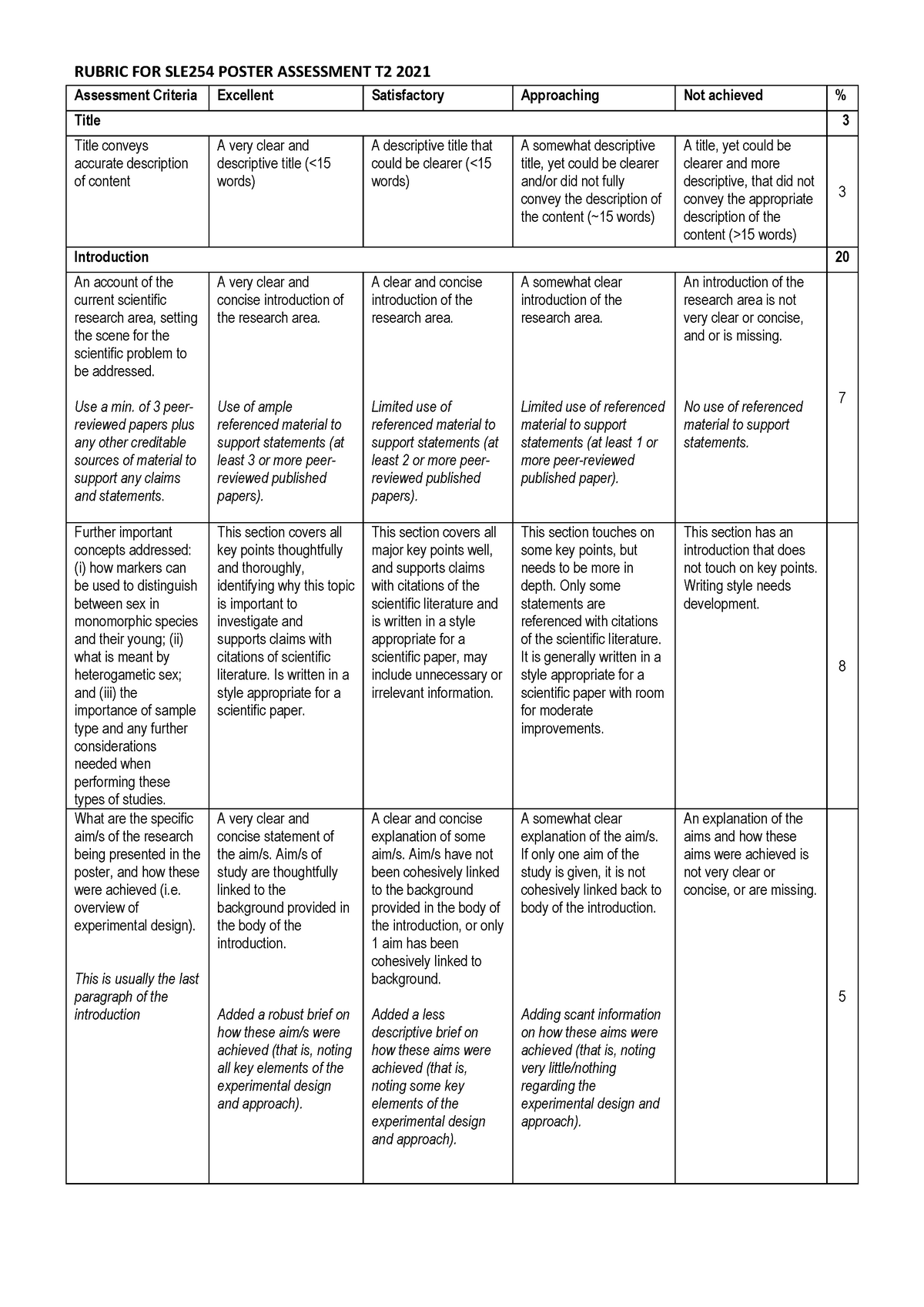 Rubric FOR SLE254 T2 2021 - RUBRIC FOR SLE254 POSTER ASSESSMENT T2 2021 ...