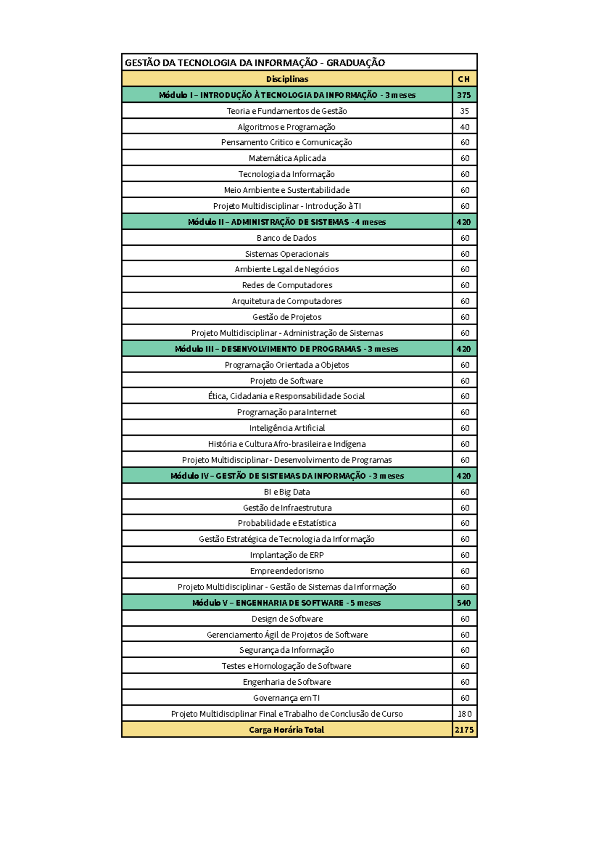 Grade Curricular - Gestao DA Tecnologia DA Informacao - Tecnologo ...
