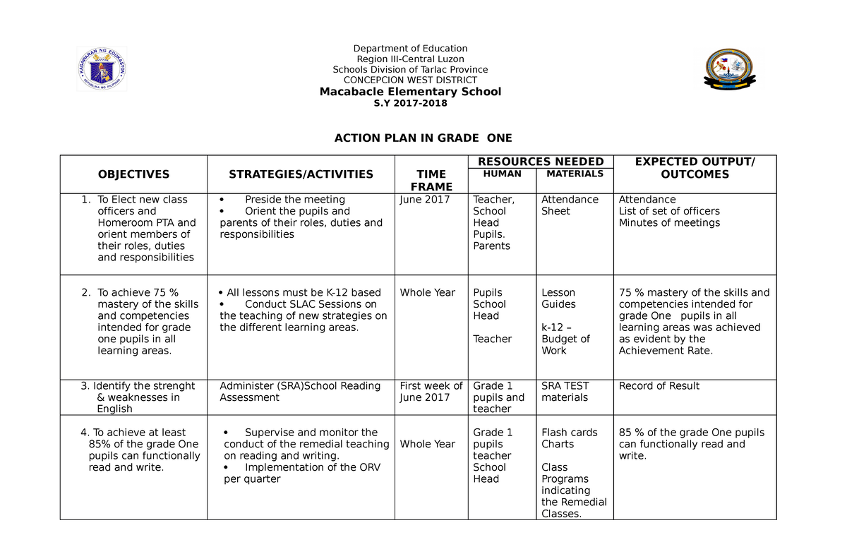 Action Plan for Grade ONE (1) - Department of Education Region III ...