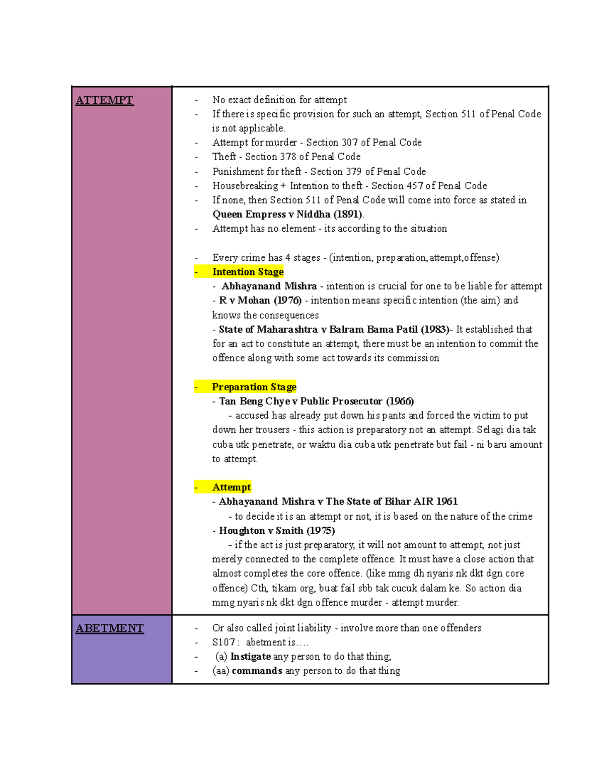 Criminal 1 Rangka - ATTEMPT - No exact definition for attempt - If ...