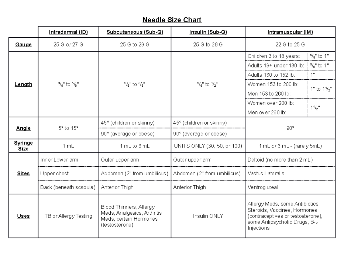 needle-sizes-uses-needle-size-chart-intradermal-id-subcutaneous