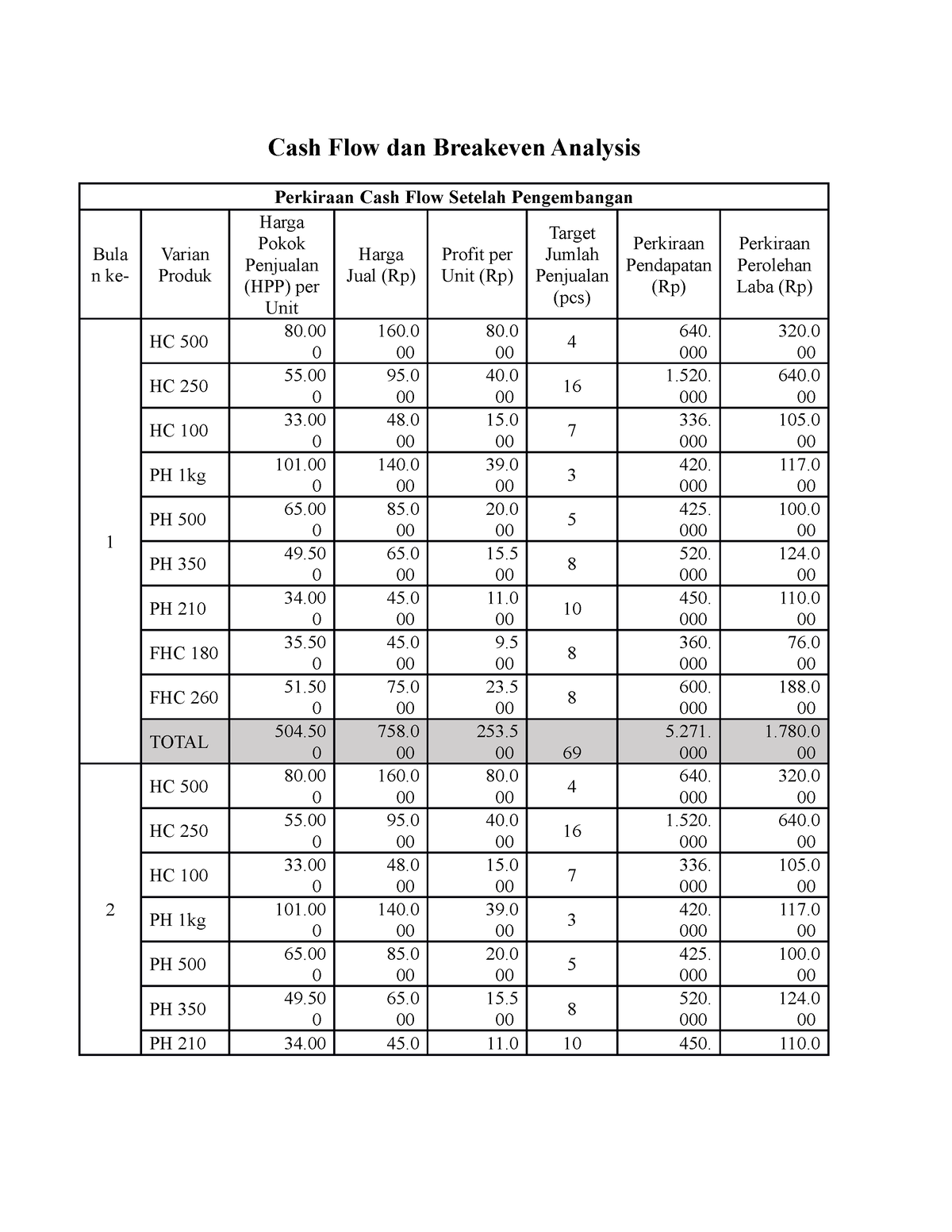 Cash Flow Dan Breakeven Analysis - Cash Flow Dan Breakeven Analysis ...