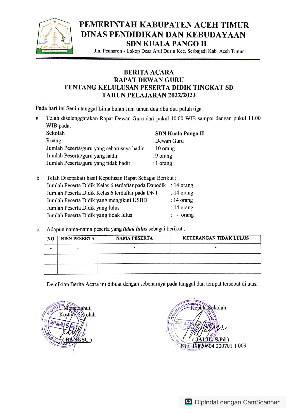 Berita Acara Kelulusan SDN Kuala Pango II - Teknik Sipil - Studocu