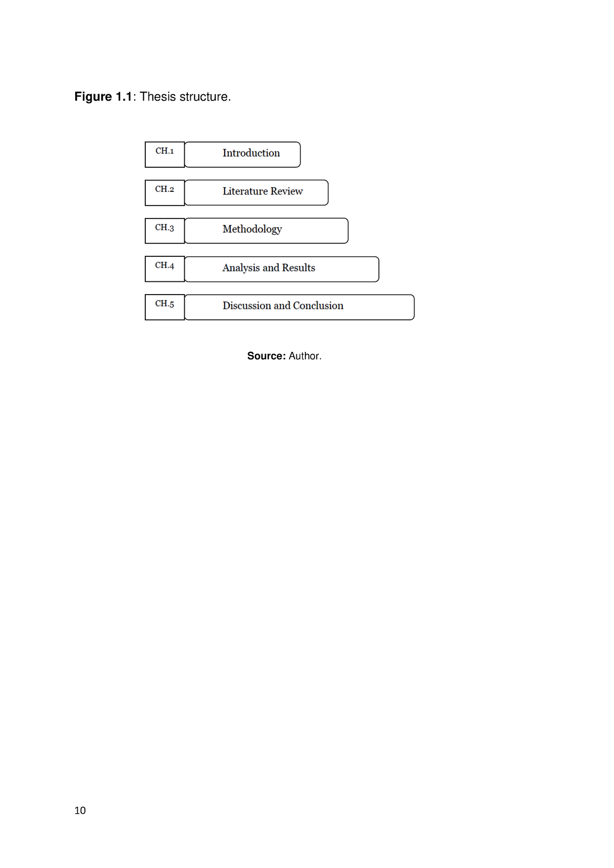 thesis on organizational resilience