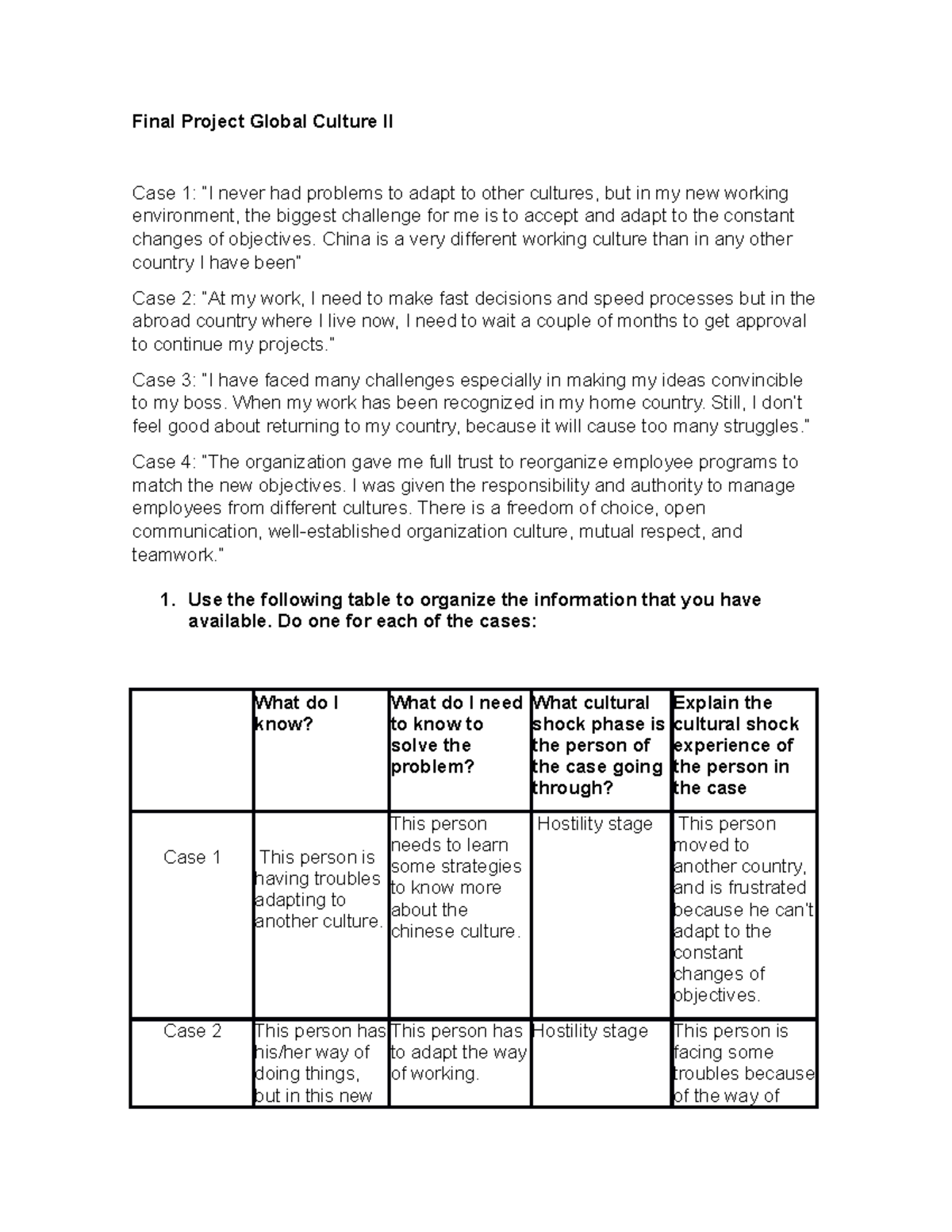 Final Project GCII - Final Project Global Culture II Case 1: “I never ...