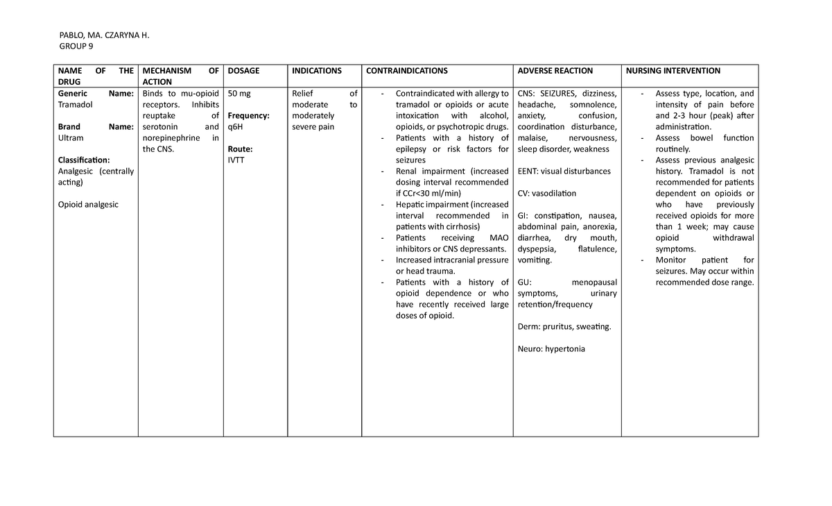 Pablo DRUG Study D5050 Tramadol PABLO, MA. CZARYNA H. GROUP 9 NAME OF
