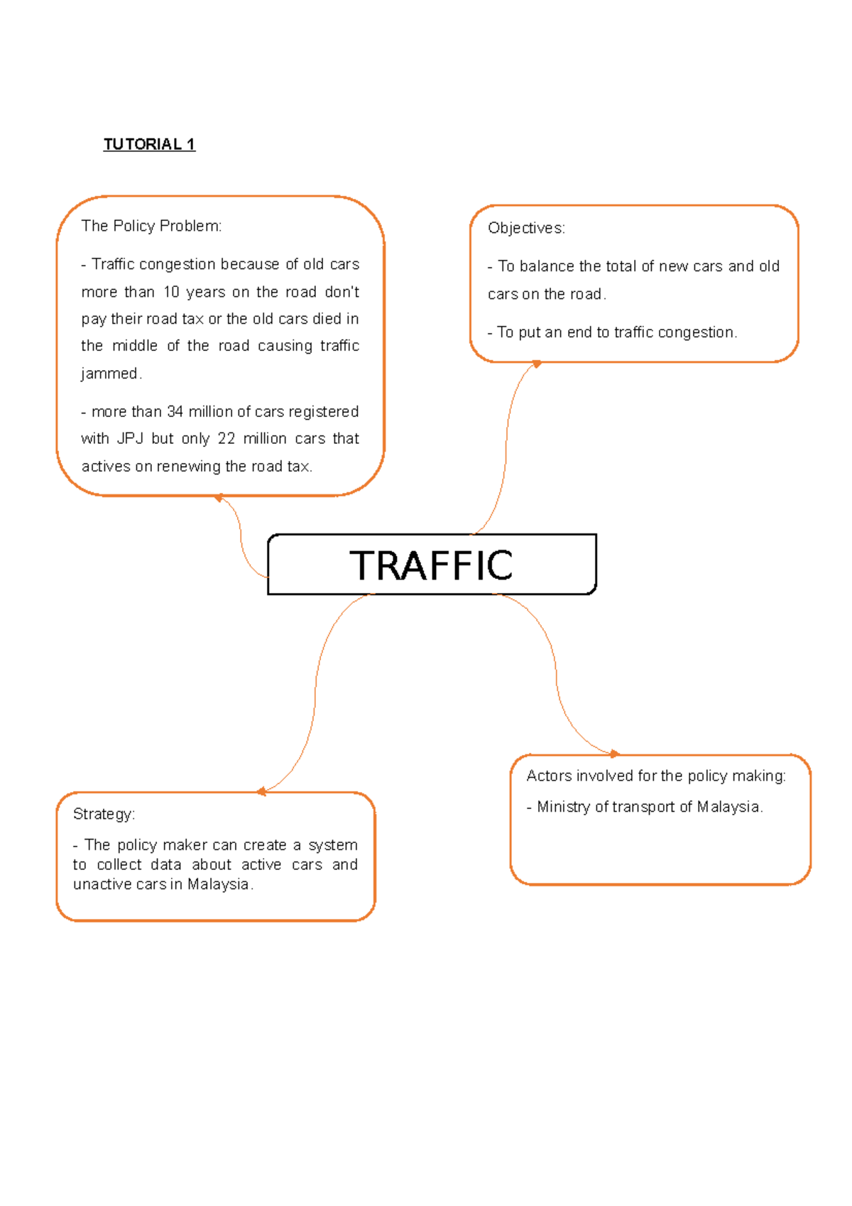 Tutorial 1 - materials - TUTORIAL 1 TRAFFIC Strategy: The policy maker ...