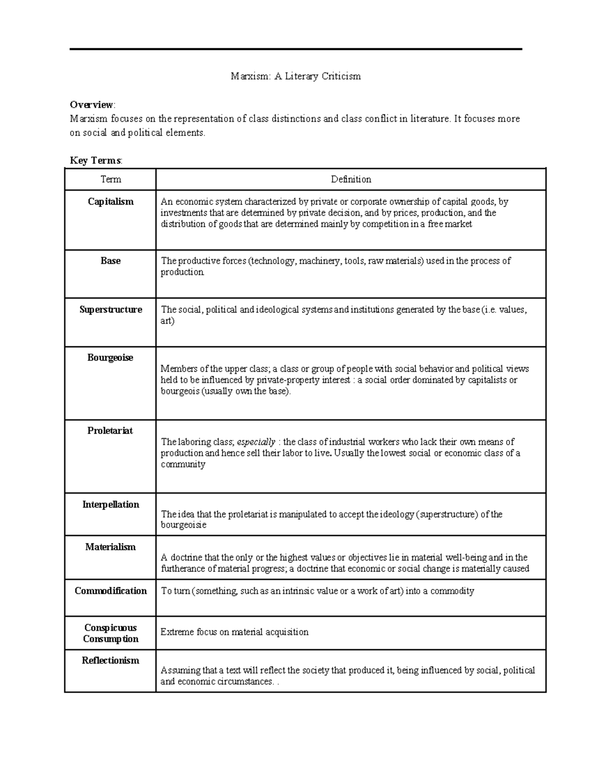 Marxism - Literary Criticism - Marxism: A Literary Criticism Overview ...