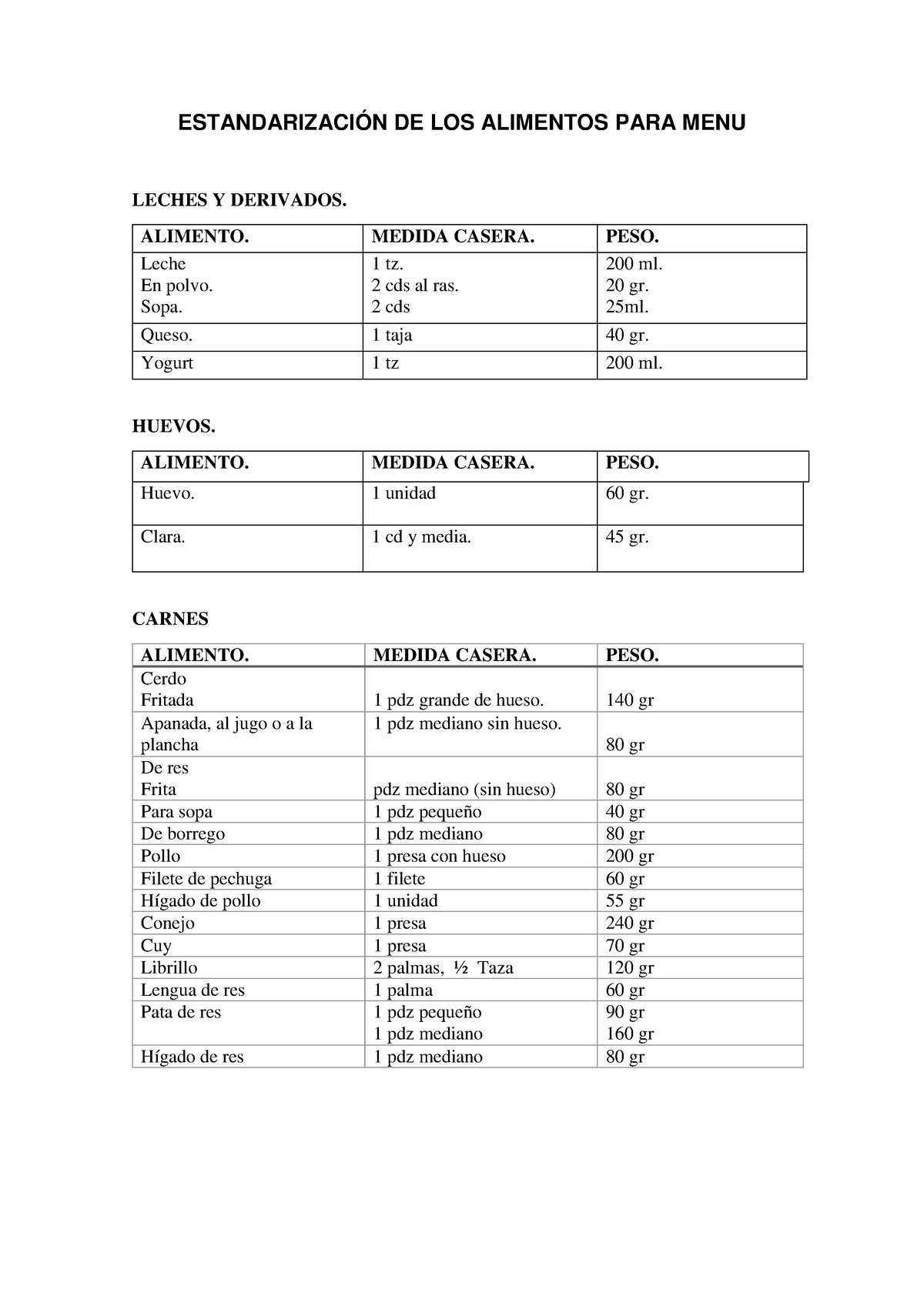 Tabla de alimentos con sus pesos y medidas caseras ESTANDARIZACIÓN DE