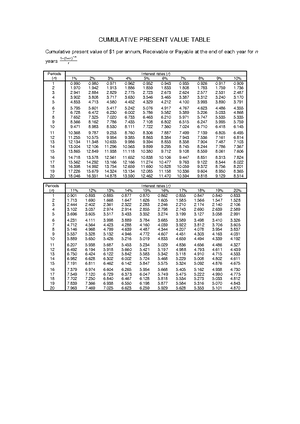Net Present Value Table