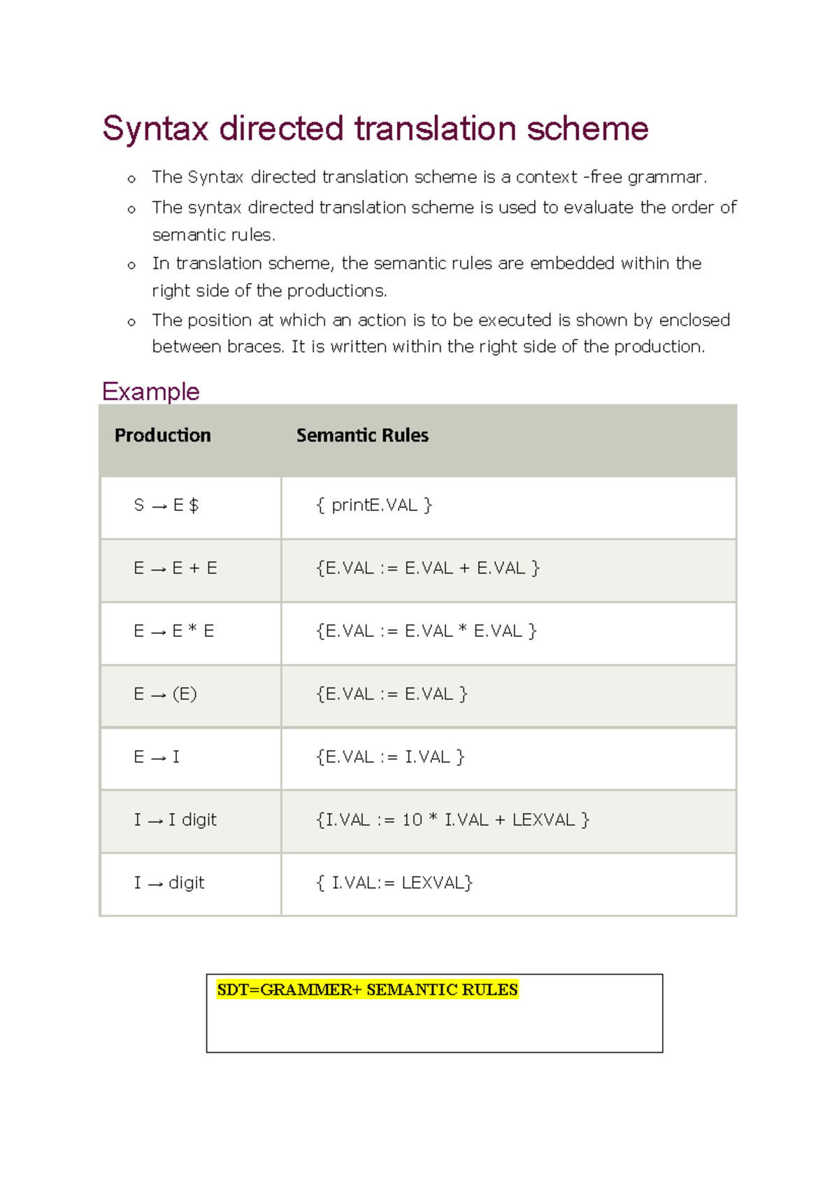 UNIT-2 Lecture notes - Syntax directed translation scheme o The Syntax ...