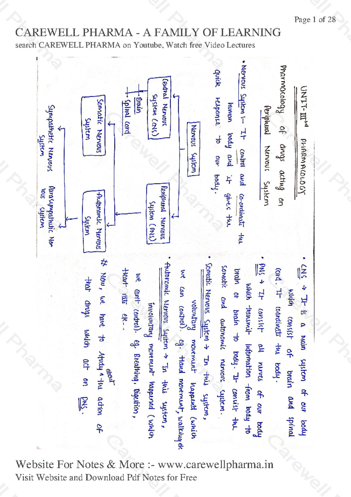 U-3, Pharmacology-I, Carewell Pharma - T 7 , Carewell PharmaCarewell ...