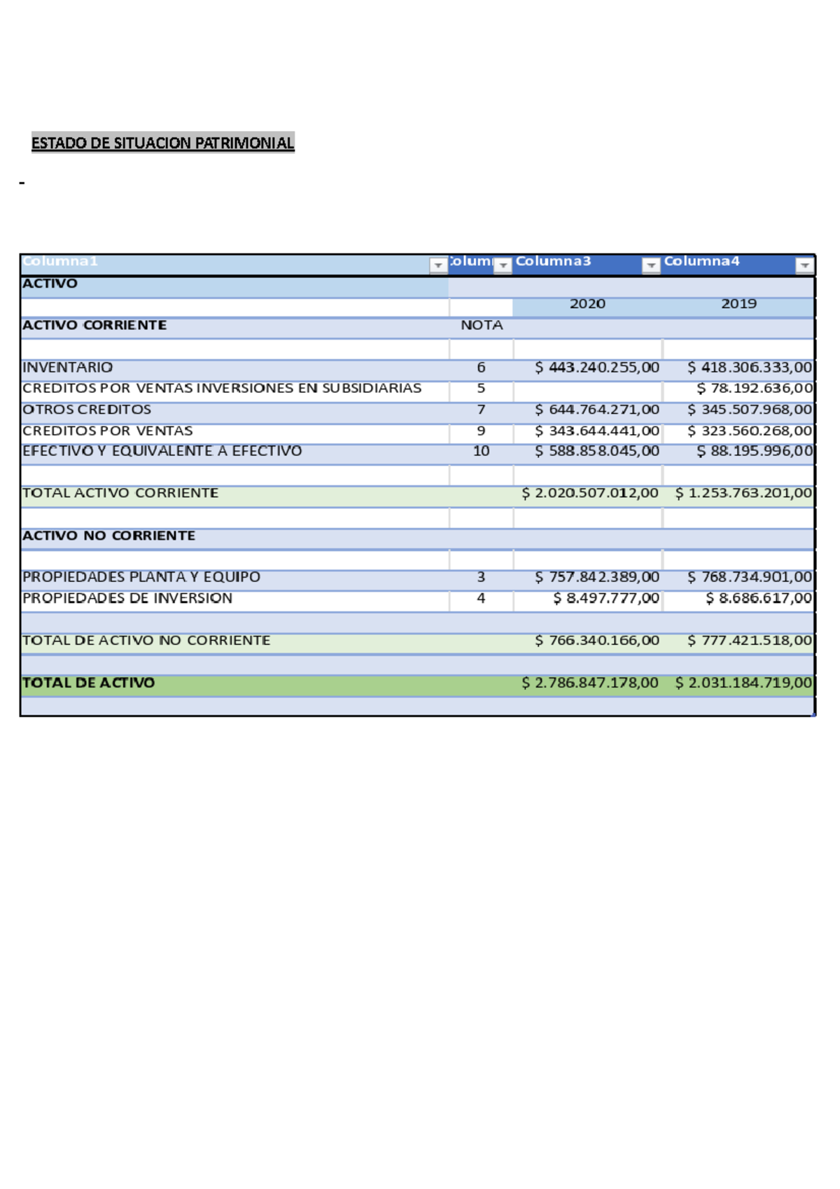 TP 1 Contabilidad Supeiror - ESTADO DE SITUACION PATRIMONIAL INFORME DE ...