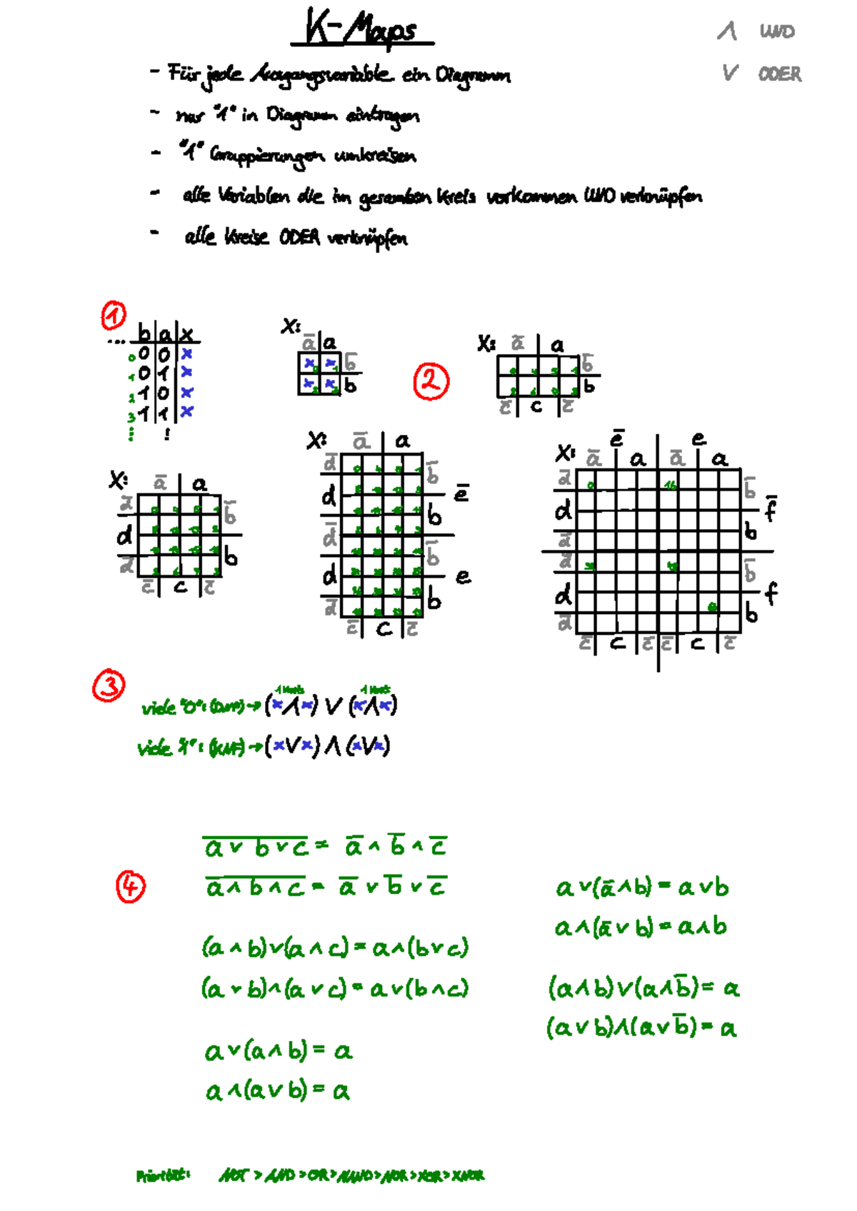 KV-Diagramm - KV-Diagramm How-To um Logiktabellen zu vereinfachen ...