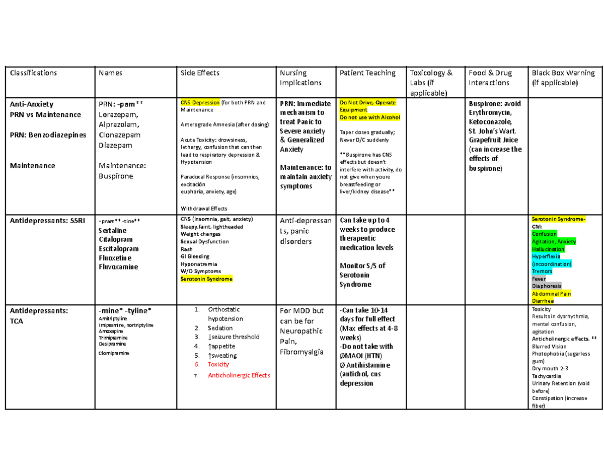 Psych Medications - Classifications Names Side Effects Nursing ...