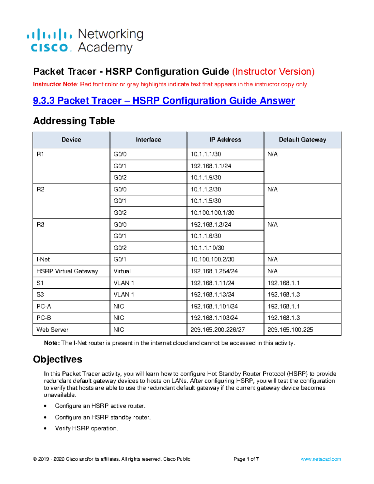 9.3.3 Packet Tracer - HSRP Configuration Guide - ITExam Answers ...