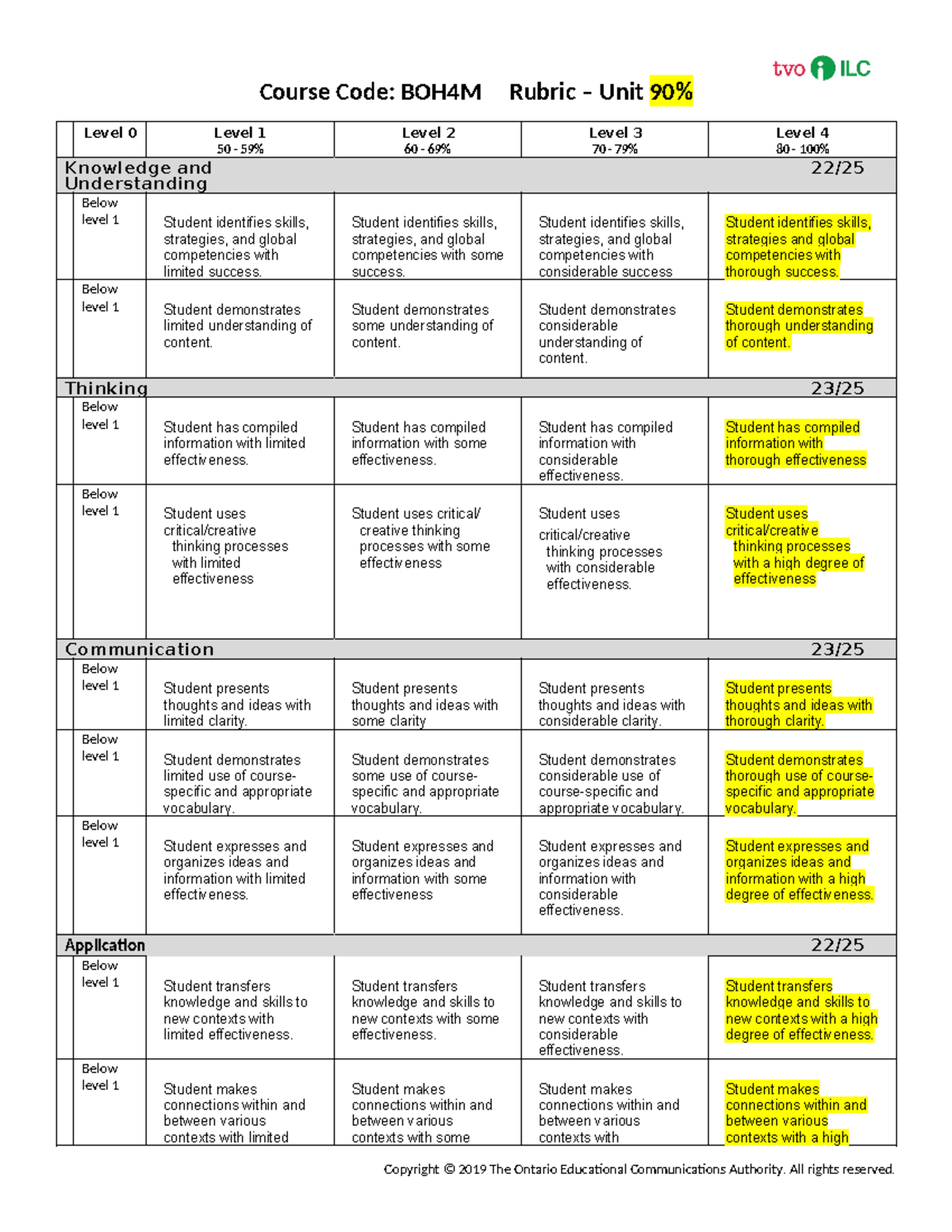 BOH4M Unit 1.6 Rubric 4 - Course Code: BOH4M Rubric – Unit 90 % Level 0 ...