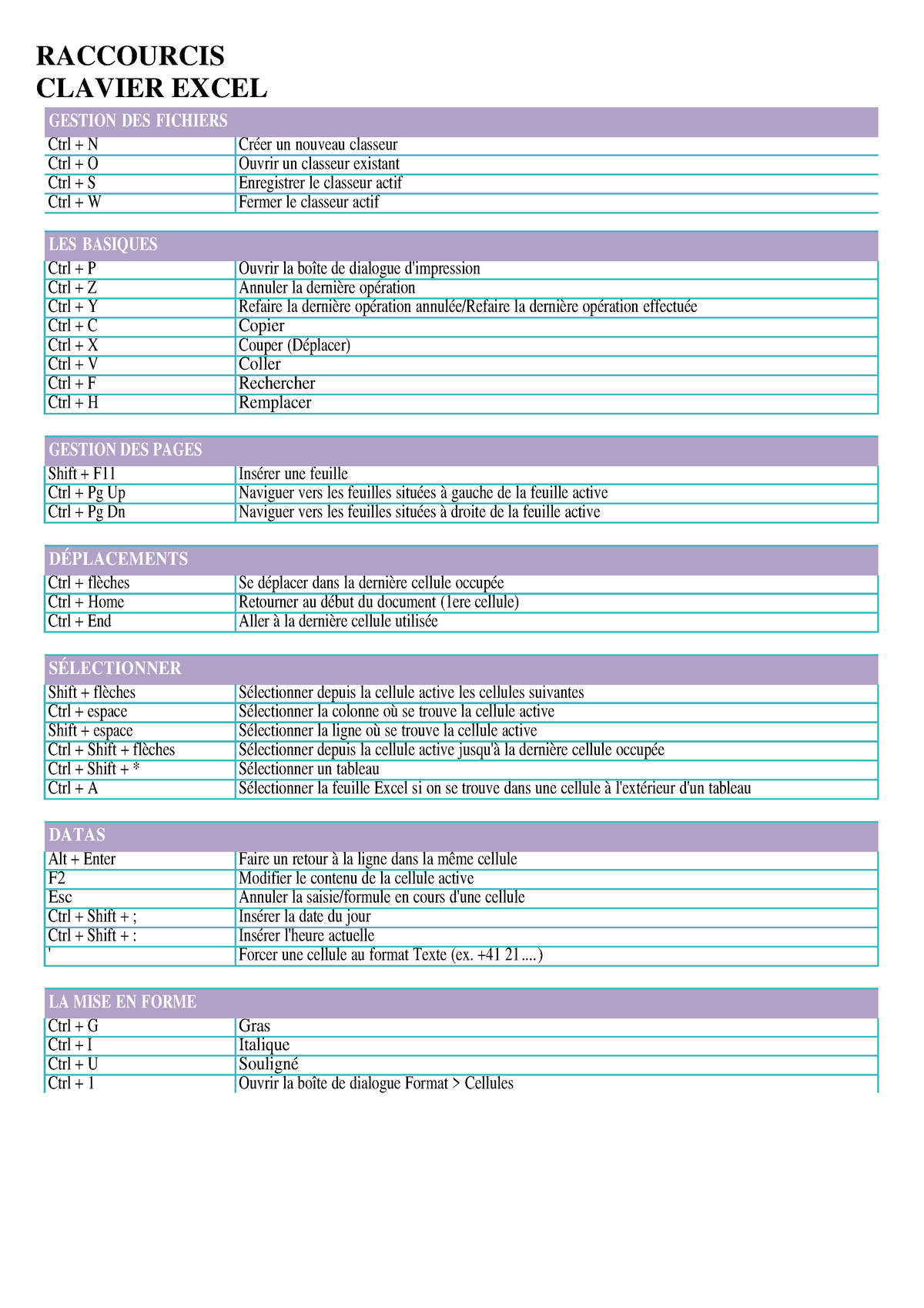 Raccourcis Clavier Pour Excel - RACCOURCIS CLAVIER EXCEL GESTION DES ...