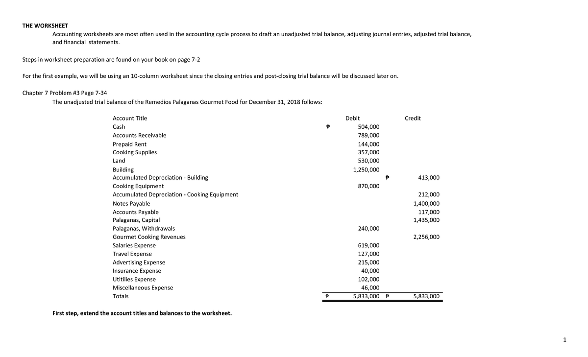 Acc 01 Completion Of The Accounting Cycle For Service Notes 5 The Worksheet Accounting 8017