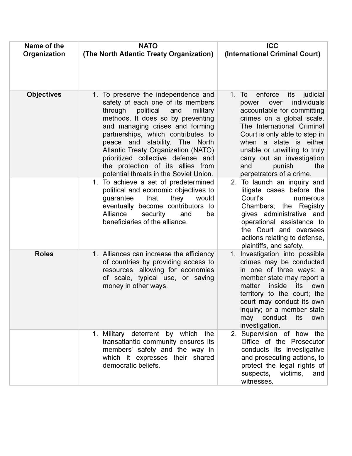 GED Assessment 3-Assignment - Name of the Organization NATO (The North ...