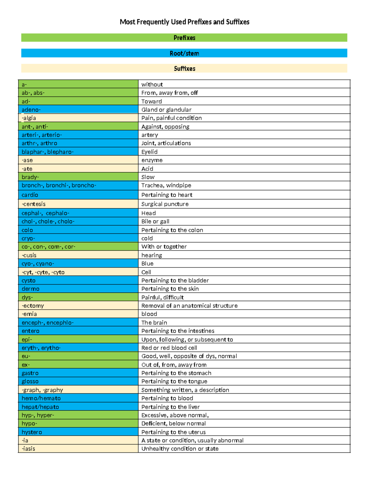 most-frequently-used-prefixes-roots-and-suffixes-8-21-20-tagged