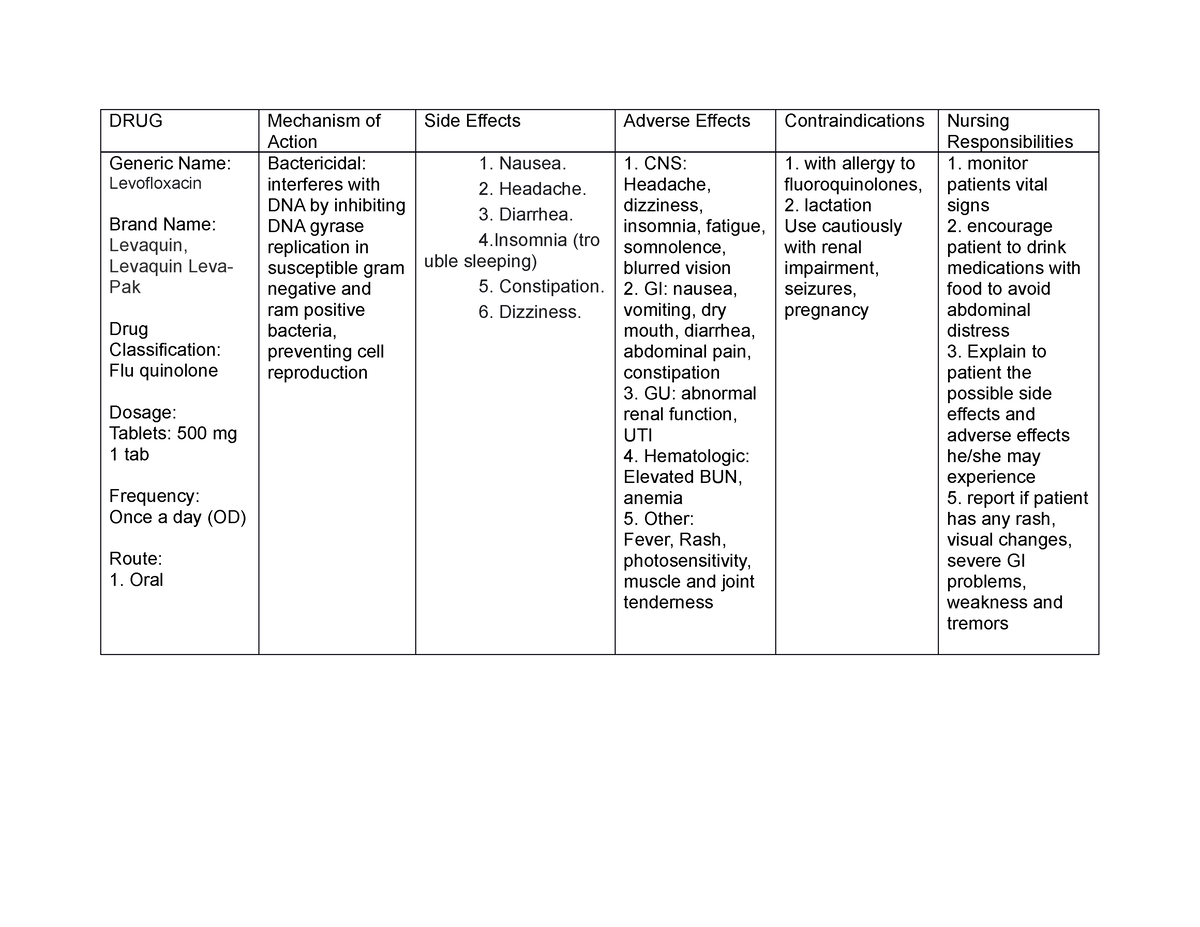 Pneumonia DRUG Study 2 Action Responsibilities Generic Name   Thumb 1200 927 