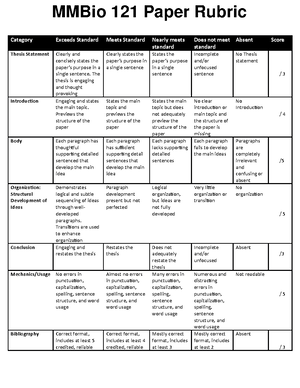 Cheat Sheet 2+Infectious Diseases - CHARACTERISTICS OF INFECTIOUS ...