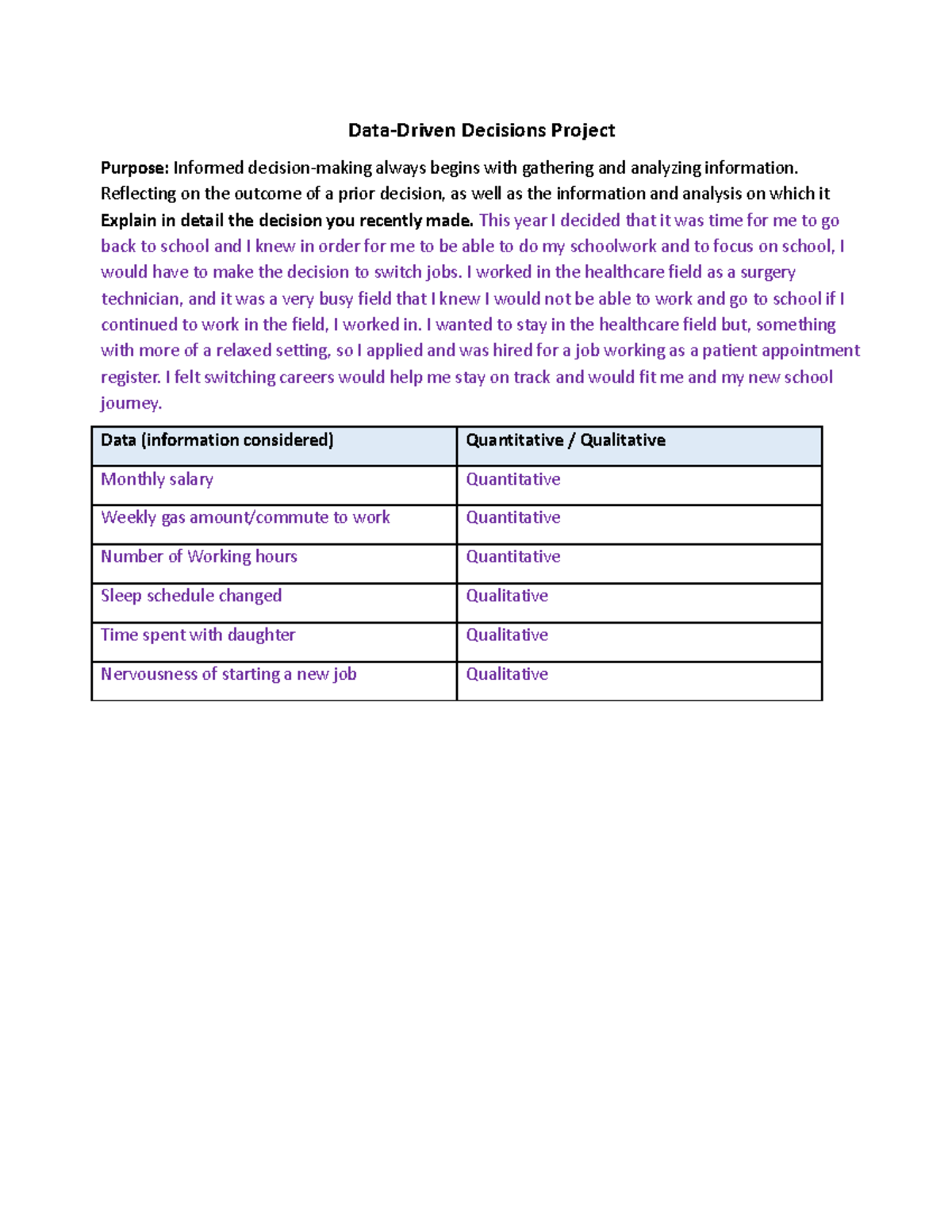 Data Driven Decisions Project - Data-Driven Decisions Project Purpose ...