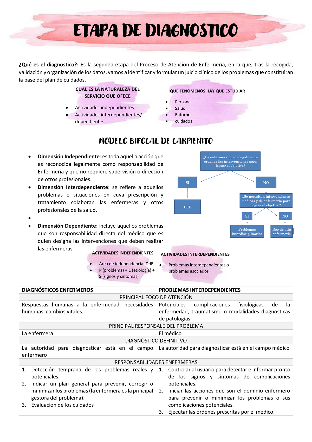 Etapa DE Diagnostico - ETAPA DE DIAGNOSTICO øQuÈ es el diagnostico?: Es la  segunda etapa del Proceso - Studocu