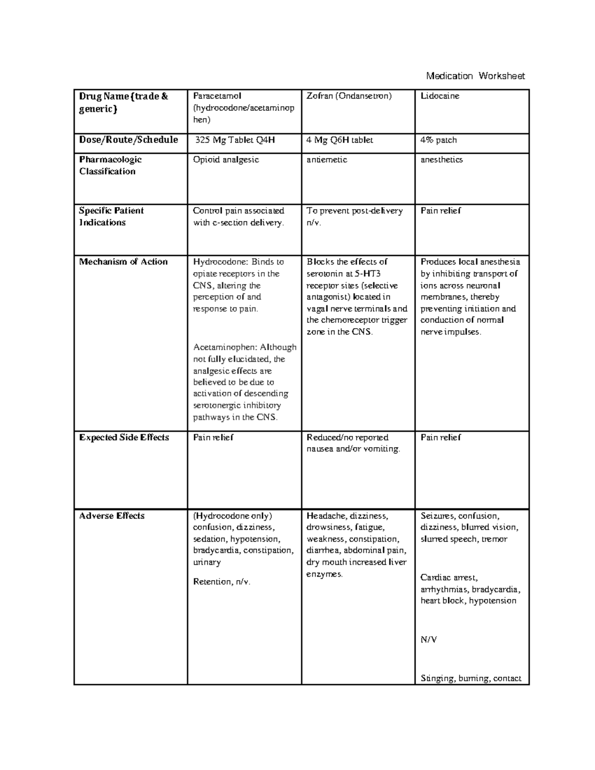 Medication Worksheet Pharmacology - Medication Worksheet Drug Name ...