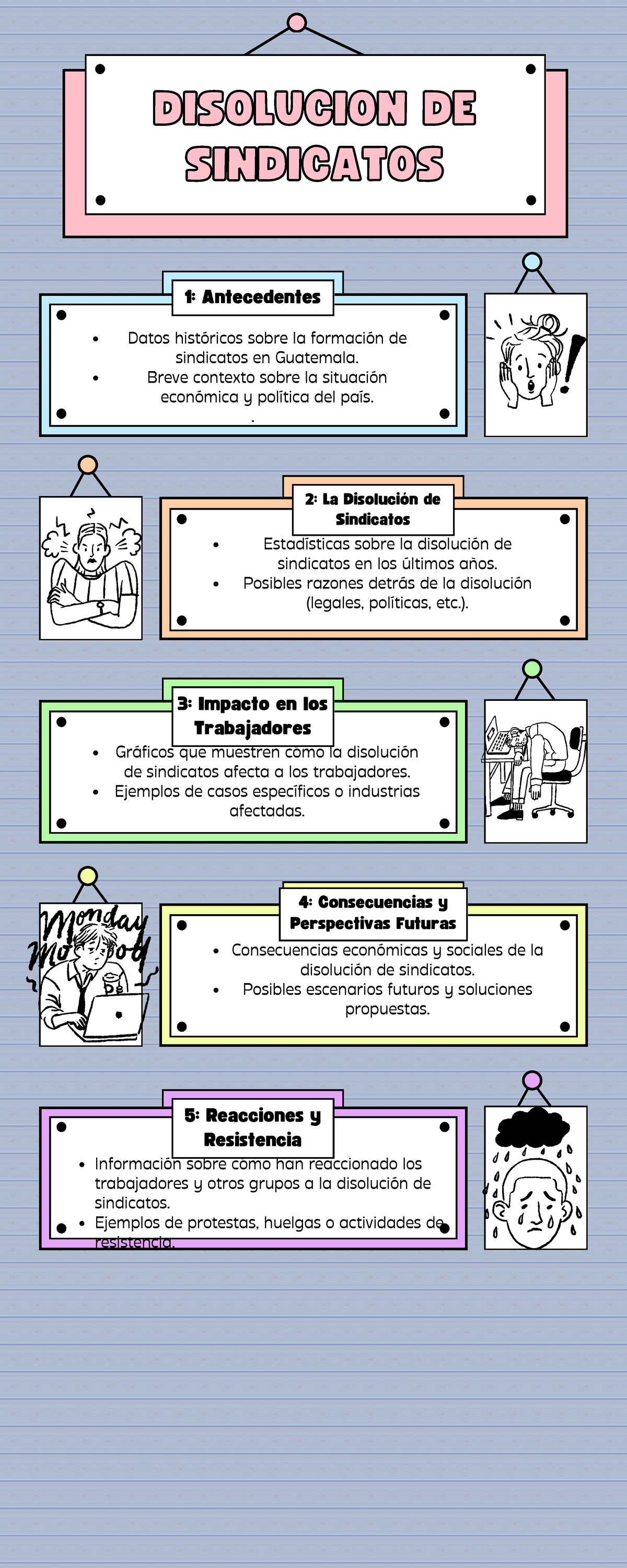 Infografia Disolucion de Sindicatos - 1: Antecedentes 2: La Disolución ...