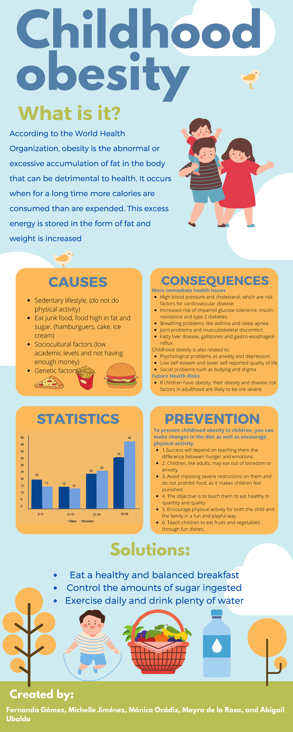 Parks & Recreation Infographic - Childhood obesity According to the ...