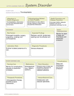 System disorder template ATI Infective Endocarditis - ACTIVE LEARNING ...