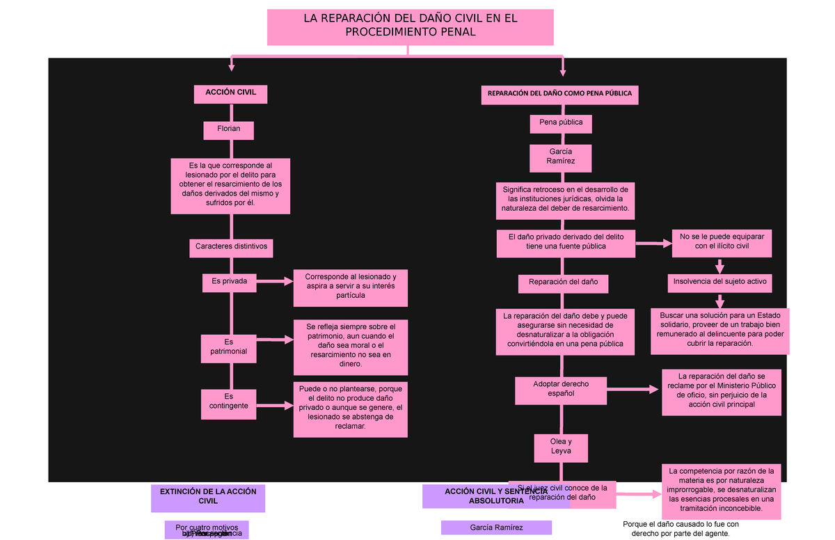 ReparaciÓn Del DaÑo Civil En El Procedimiento Penal La ReparaciÓn Del