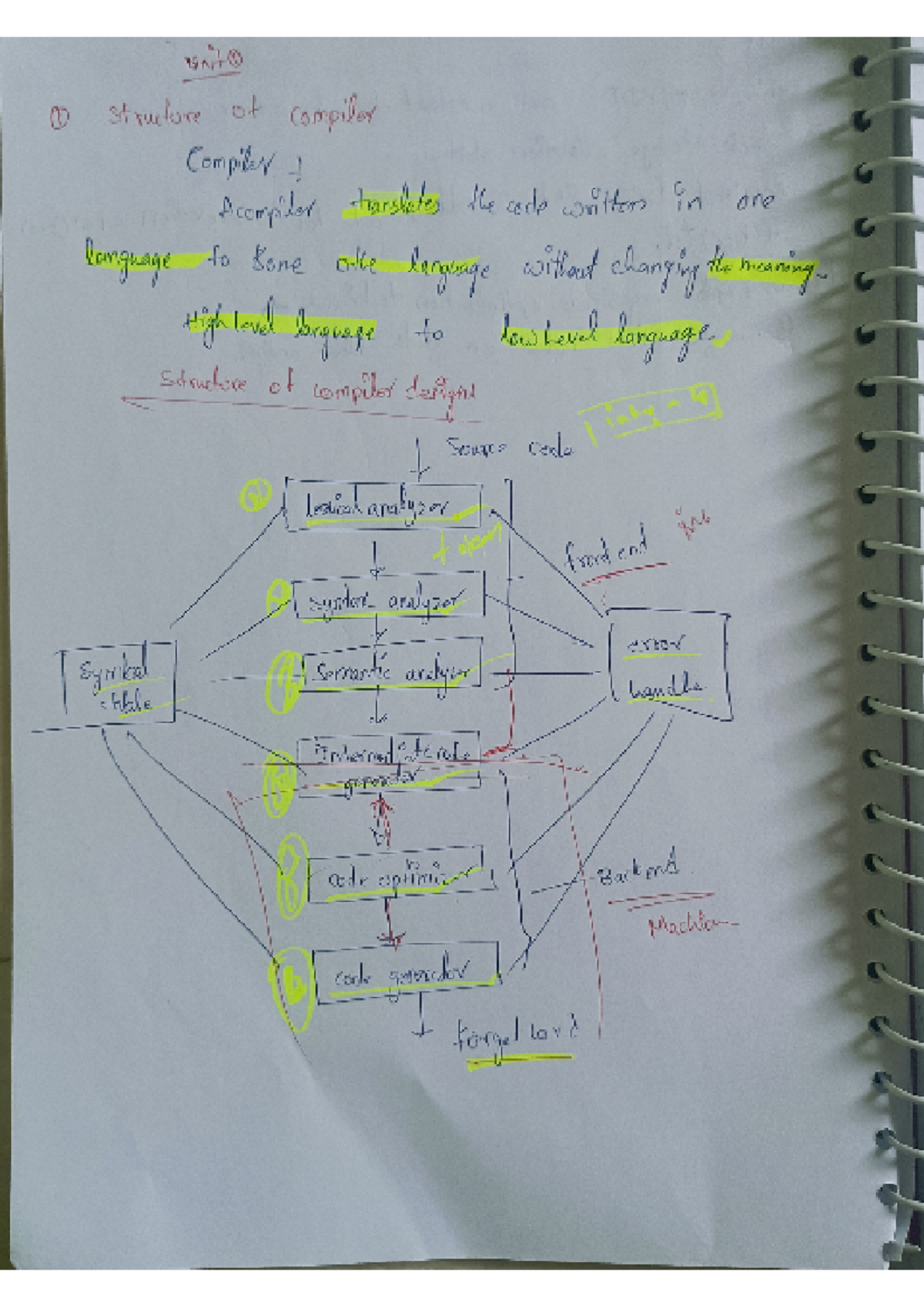 Cd imp - compiler design imp ques - into 1 Structure of compiler ...