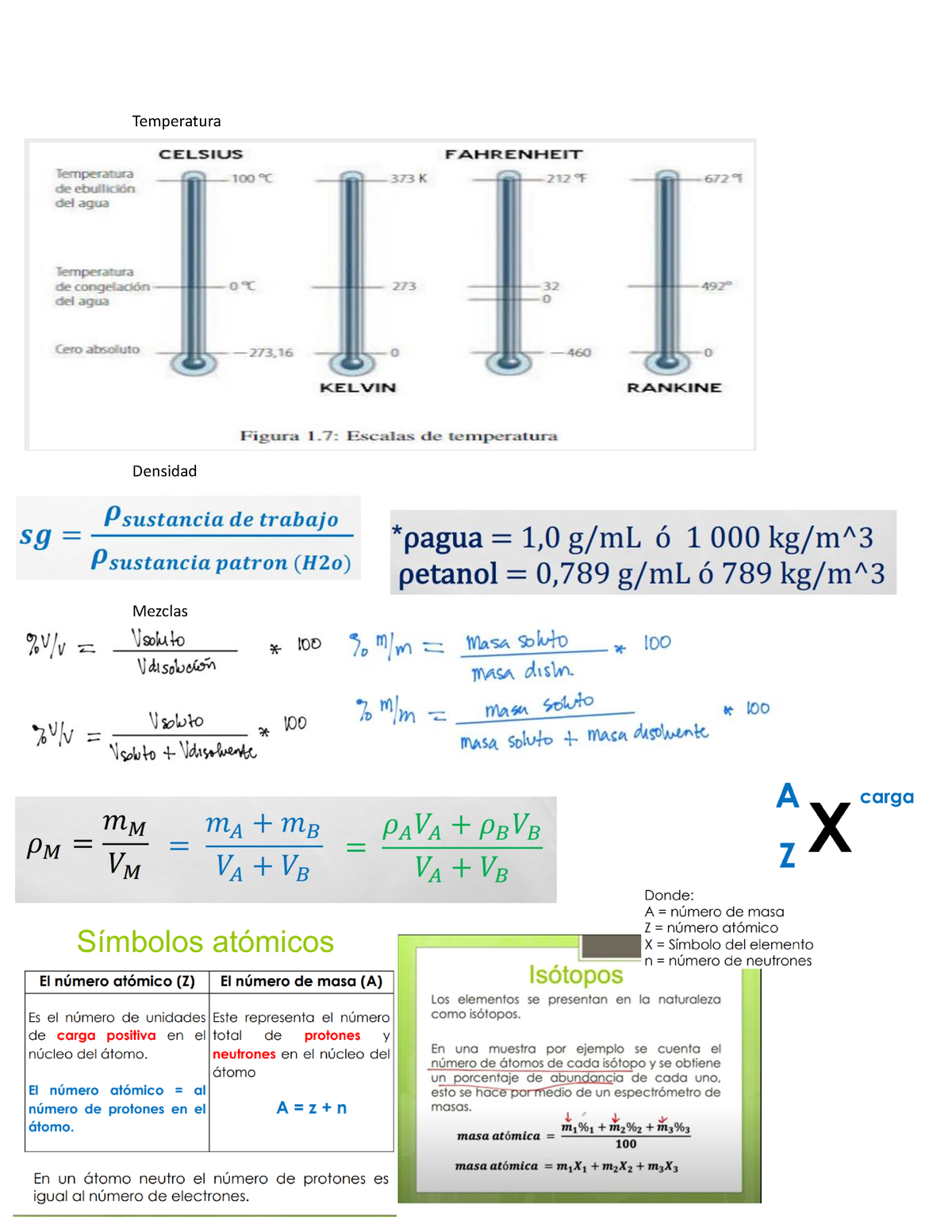 Formulas Quimicas Mamalonas - Química General 1 - USAC - Studocu