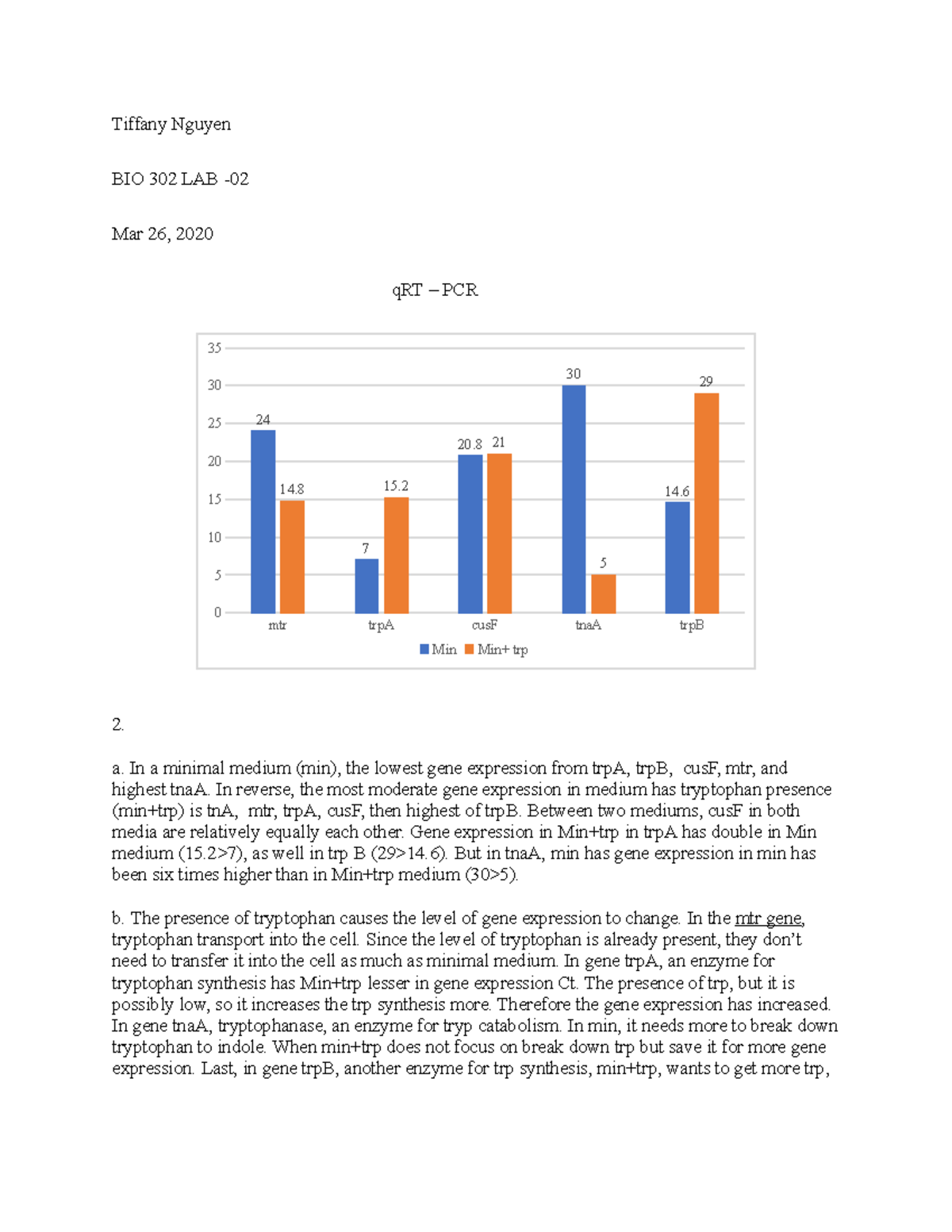 Qrt-pcr - Qrt-pcr assignment - Tiffany Nguyen BIO 302 LAB - Mar 26 ...
