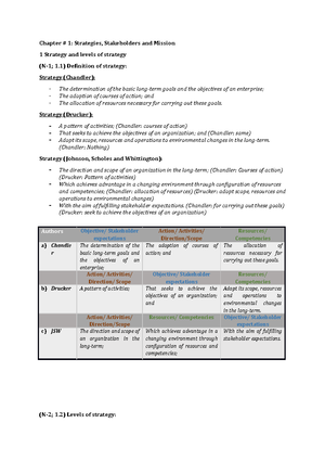 CFAP 3 SPM Complete Summary With Mind Maps - By Muzzammil Munaf (IQSF ...