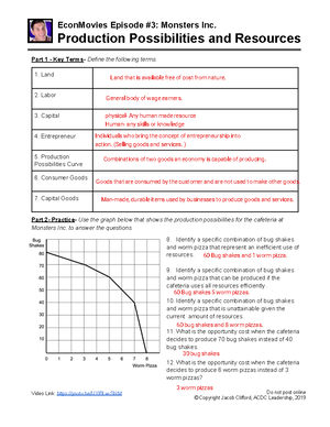 Supply and Demand worksheet - EconMovies Episode #3: Monsters Inc. Production Possibilities and - Studocu Supply and Demand worksheet - EconMovies Episode #3: Monsters Inc. Production Possibilities and - Studocu