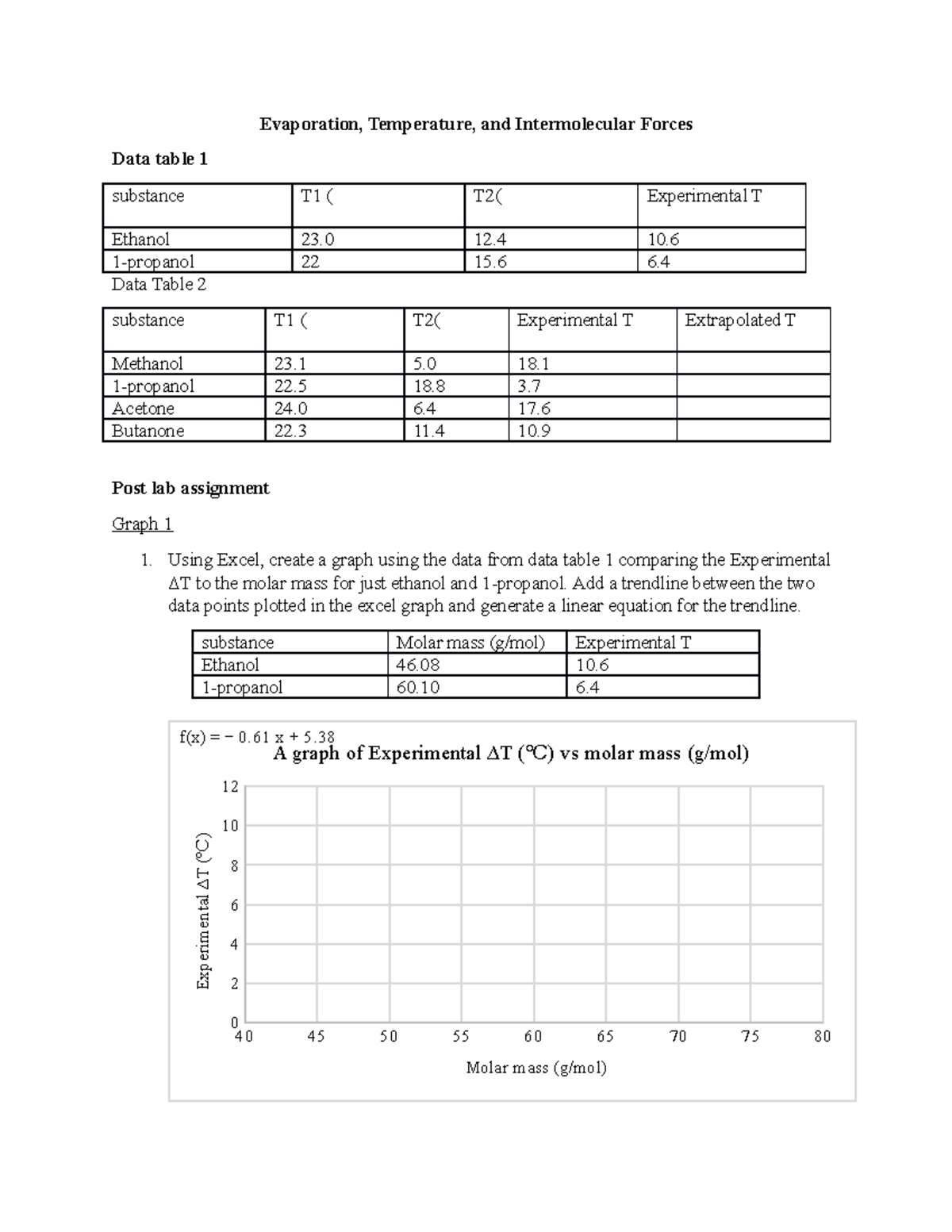 Evaporation, Temperature, and Intermolecular Forces 1propanol 22 15
