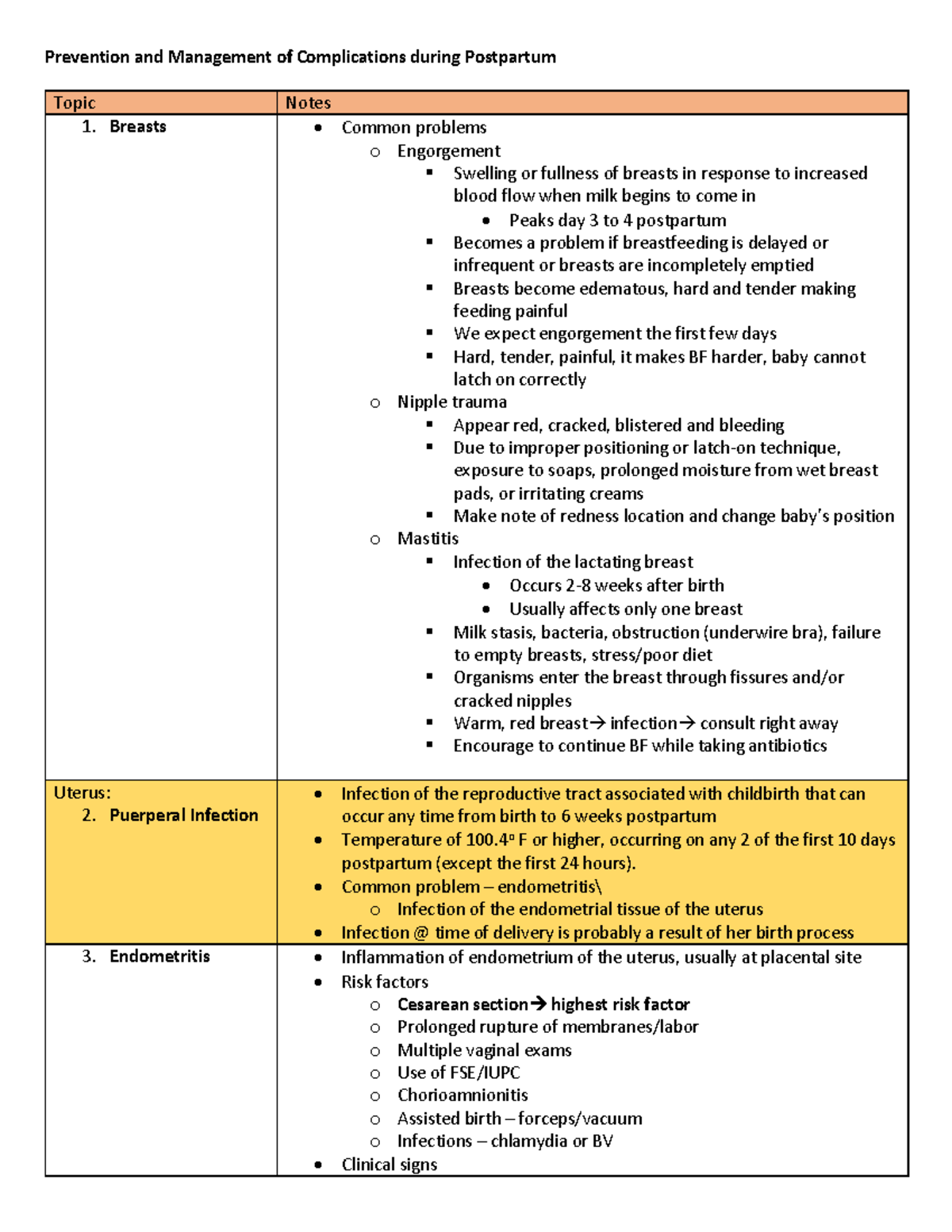 Prevention And Management Of Complications During Postpartum - Breasts ...