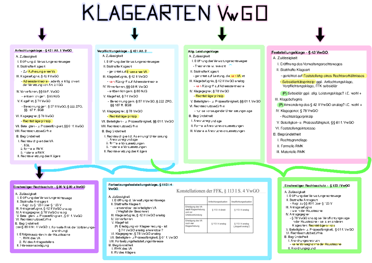 bersicht-klagearten-vw-go-anfechtungsklage-42-i-alt-1-vwgo-zur