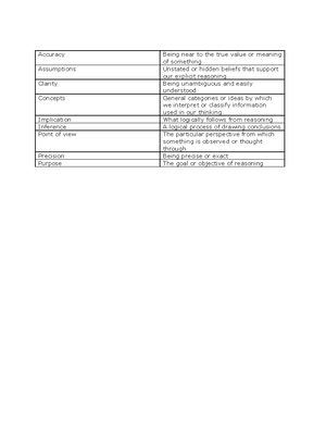 pre assessment critical thinking and logic (lmc1)