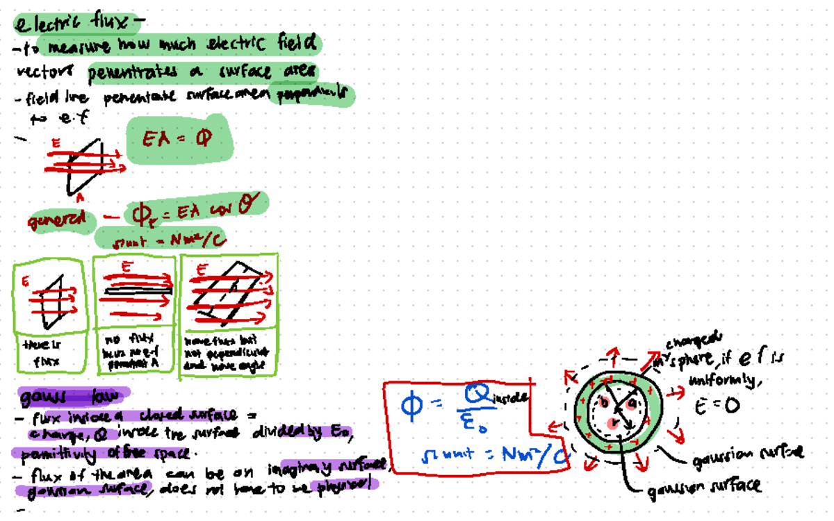 Chapter 15 electric flux to measure how much electric