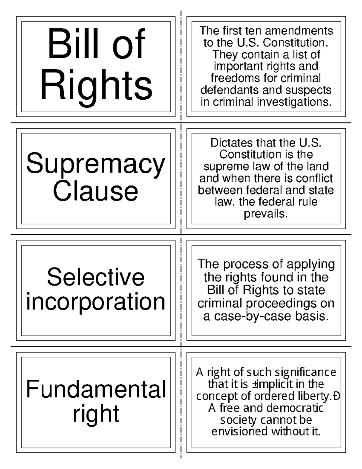 chapter-3-flashcards-bill-of-rights-the-first-ten-amendments-to-the-u