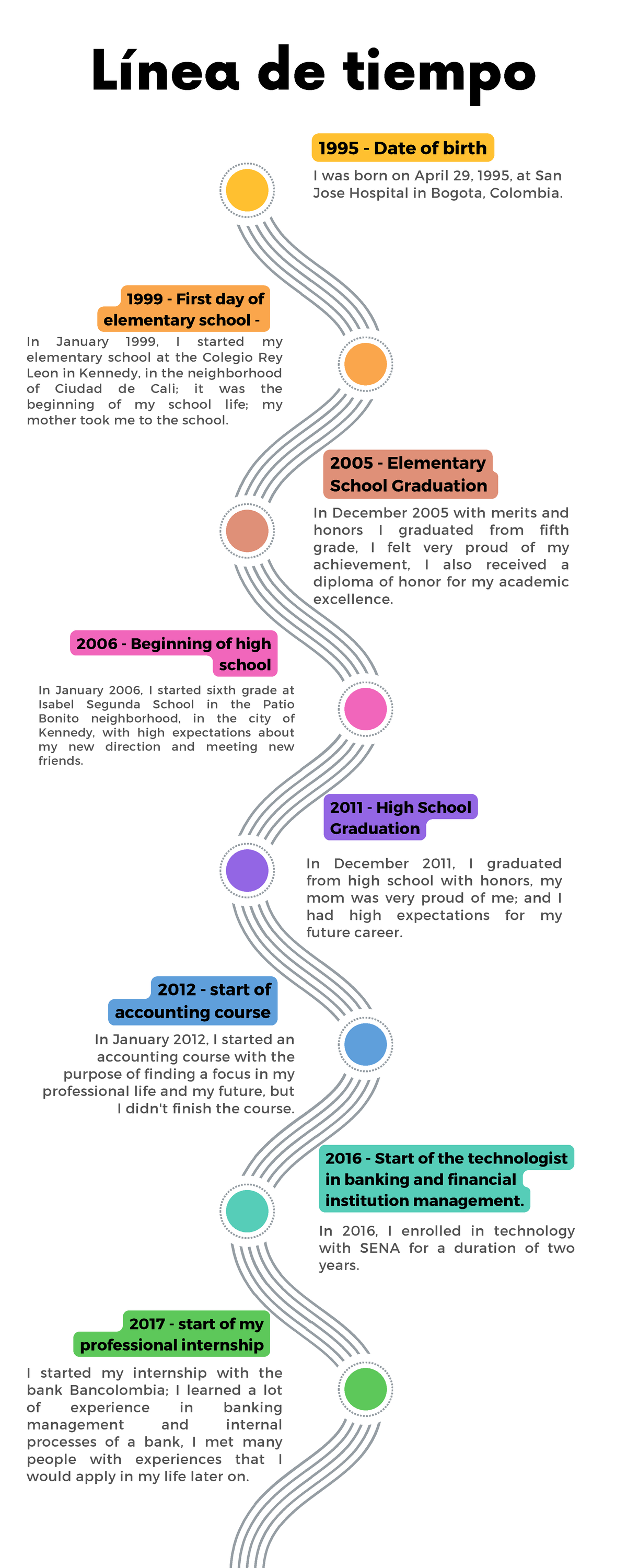 Infografía de Línea de Tiempo Timeline con Años Fechas Multicolor ...