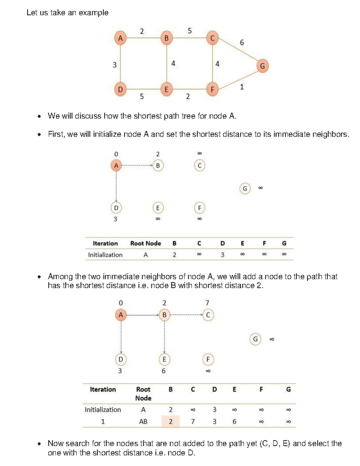 LSP-Dijkstra Algo Example - Let us take an example We will discuss how ...