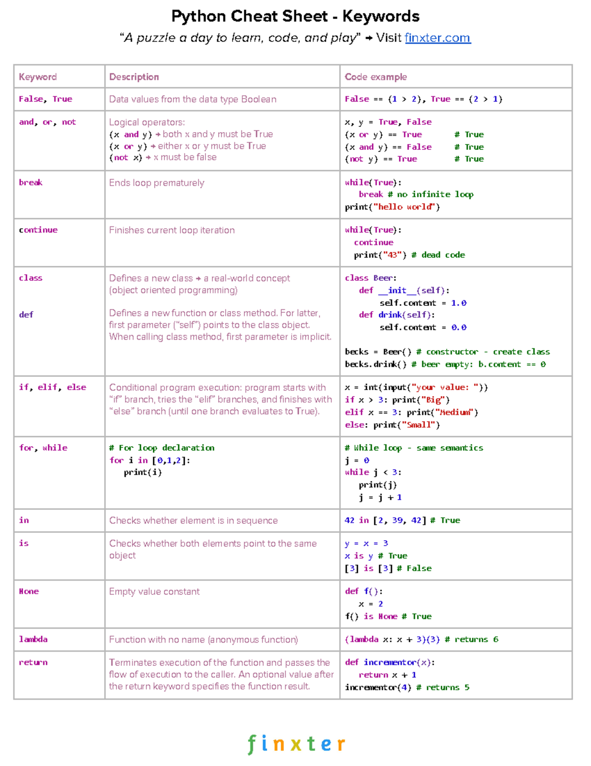 FREE Python Cheat Sheet 1674635342 - Python Cheat Sheet - Keywords “A ...