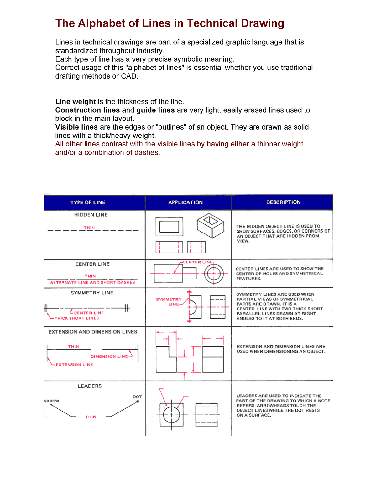 the-alphabet-of-lines-learn-different-types-of-lines-the-alphabet