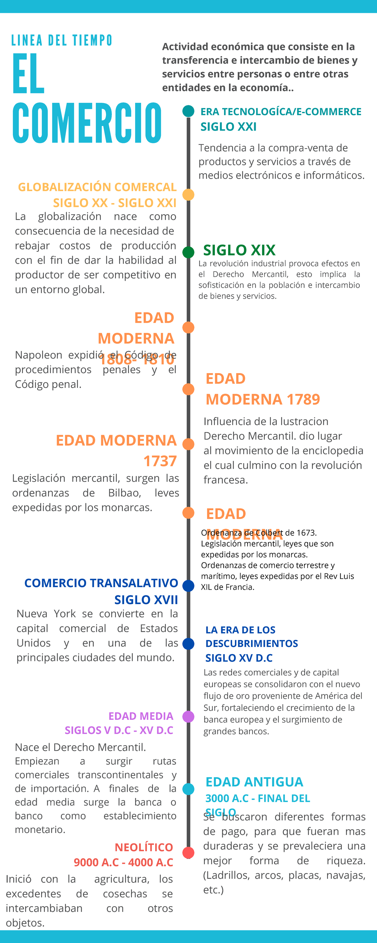 Act 1 Linea Del Tiempo Derecho Mercantil 5 7and122Θand And2005